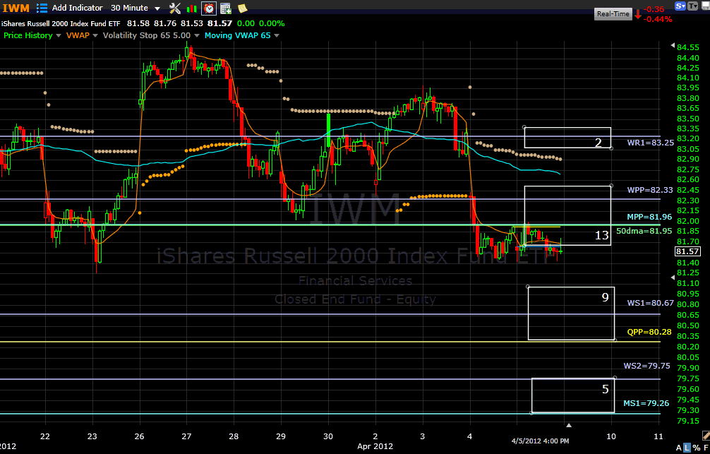 Name:  iwm120409.gif
Views: 1406
Size:  45.7 KB