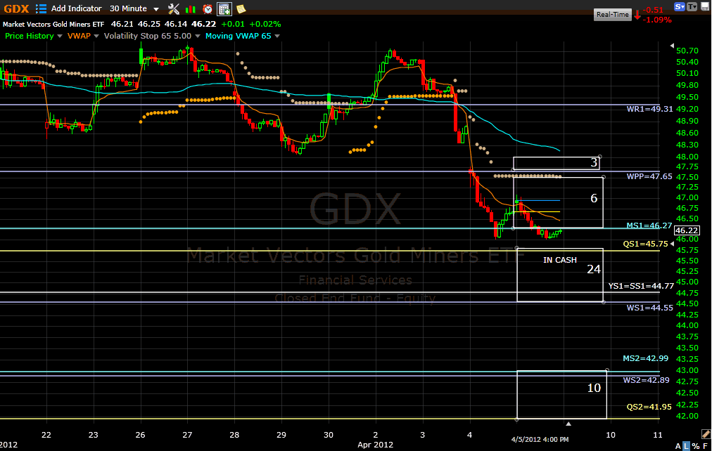 Name:  gdx120409.gif
Views: 1409
Size:  42.2 KB