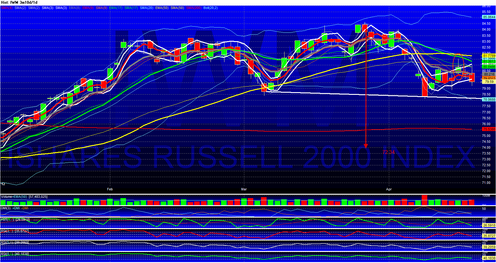 Name:  Chart of IWM 04-19-12.gif
Views: 197
Size:  85.4 KB