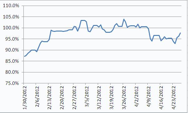 Name:  Equity Curve.gif
Views: 650
Size:  9.3 KB