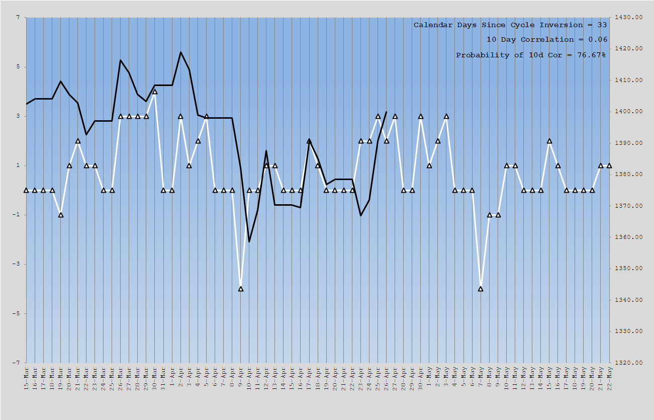 Name:  S&P500.PNG
Views: 2603
Size:  84.2 KB