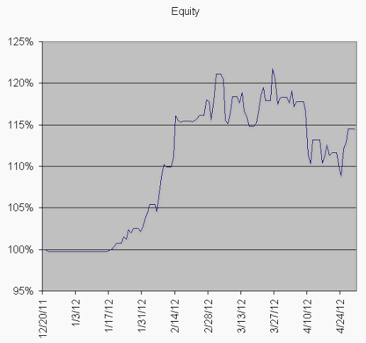 Name:  Equity.gif
Views: 105
Size:  13.8 KB