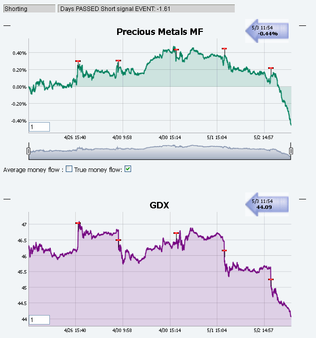 Name:  GDX_MF.gif
Views: 1524
Size:  30.1 KB