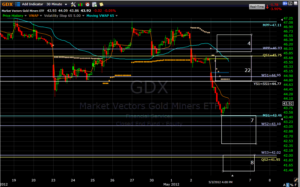 Name:  gdx120504.gif
Views: 1457
Size:  44.9 KB