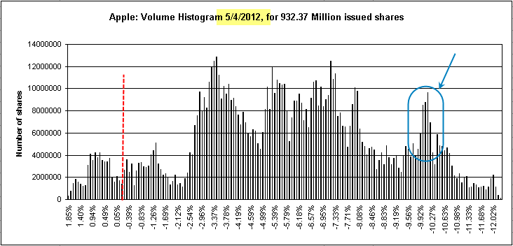 Name:  AAPL_Vol_recent.gif
Views: 1551
Size:  13.0 KB
