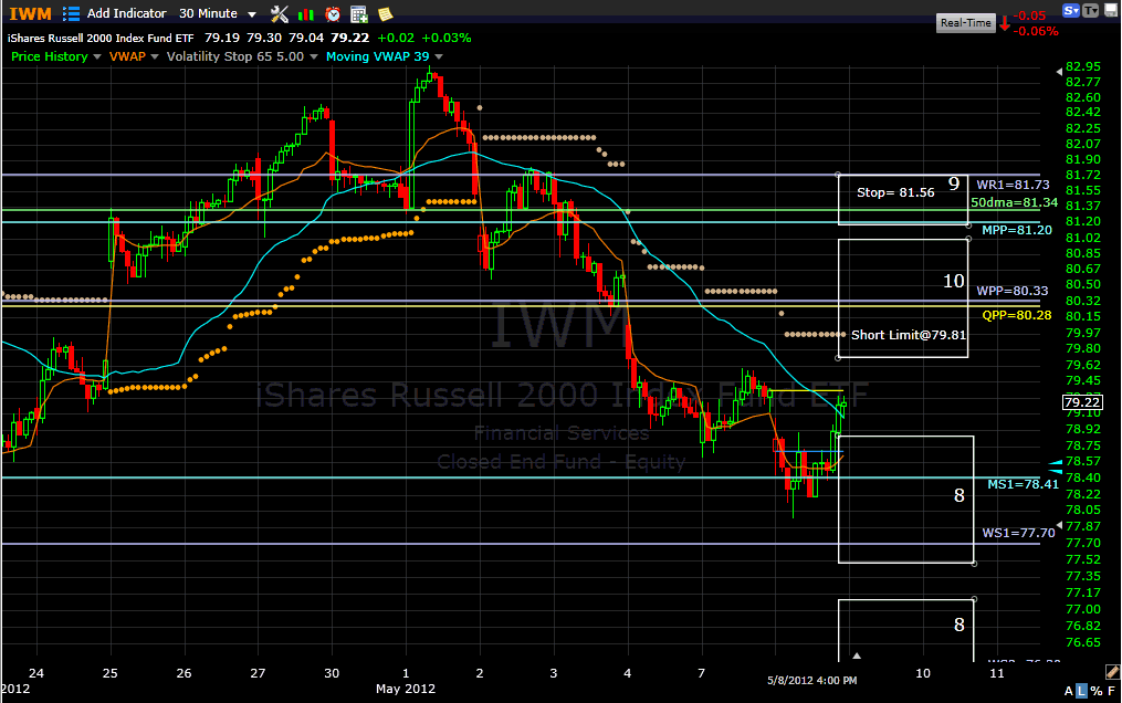 Name:  iwm120509b.gif
Views: 2123
Size:  48.2 KB