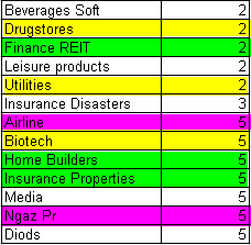 Name:  Sectors_5_14.gif
Views: 1436
Size:  4.6 KB