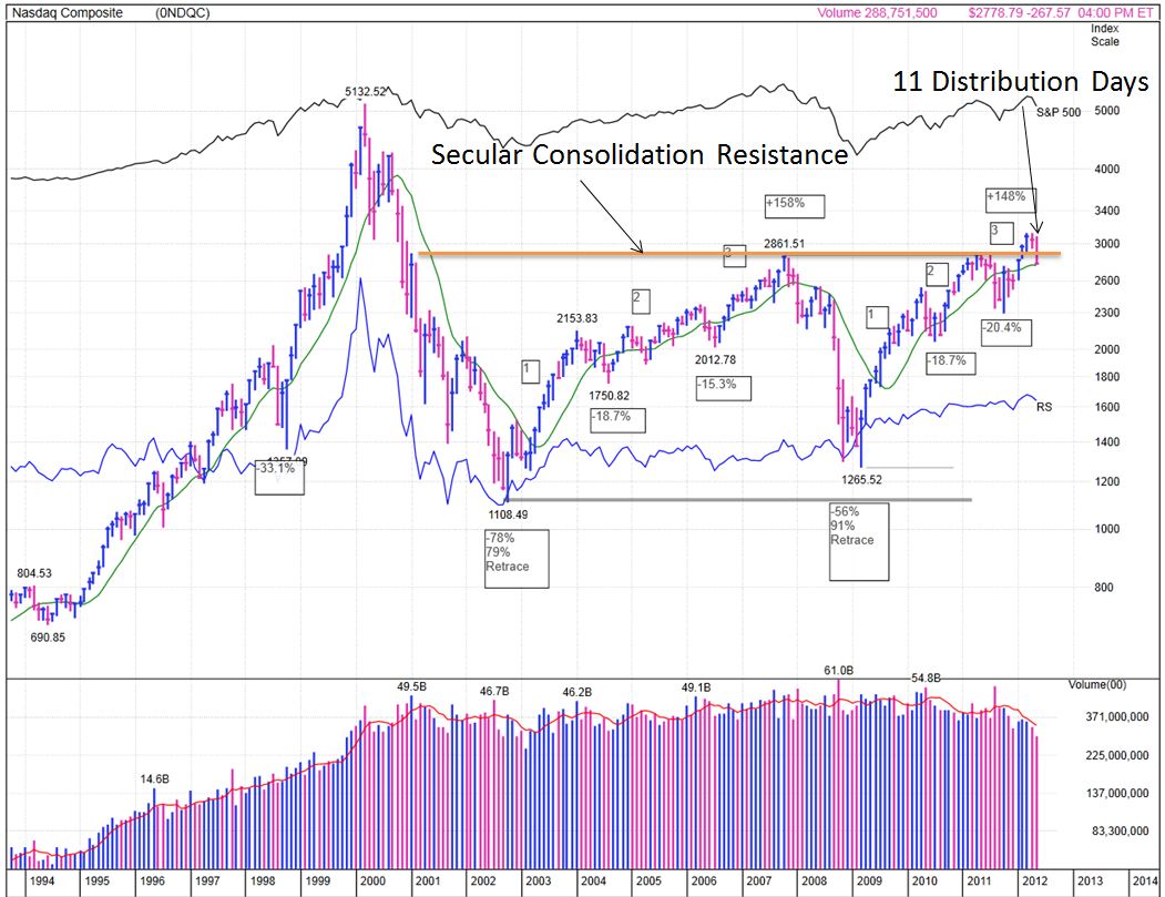 Name:  NASDAQ Resistance.JPG
Views: 1414
Size:  150.4 KB