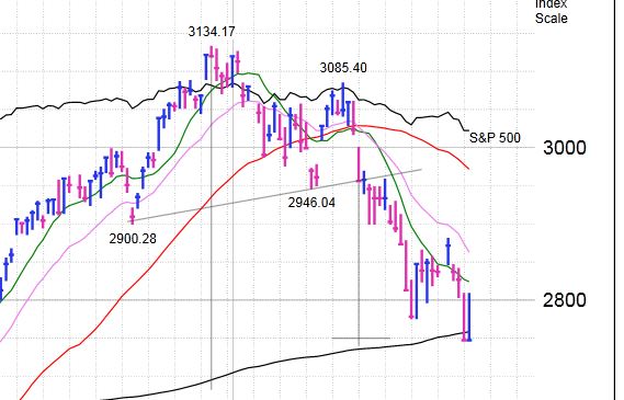 Name:  NASDAQ H&S.JPG
Views: 1954
Size:  46.3 KB