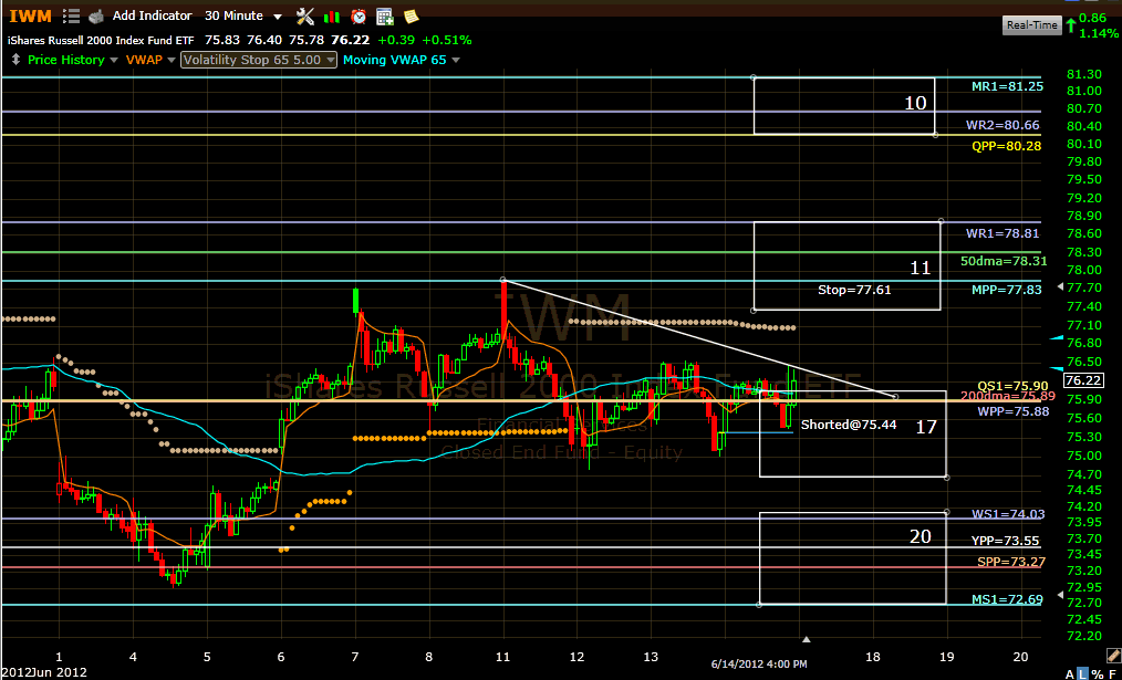 Name:  iwm120+15.gif
Views: 1545
Size:  45.5 KB