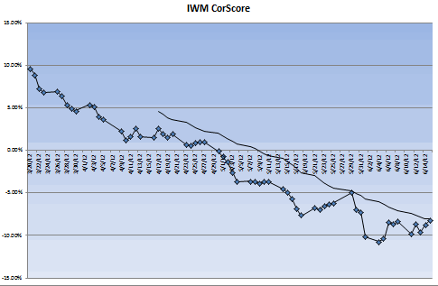 Name:  iwmscorezoom.gif
Views: 1384
Size:  10.3 KB