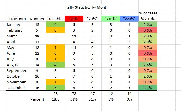 Name:  Rally Statistics.JPG
Views: 350
Size:  56.0 KB
