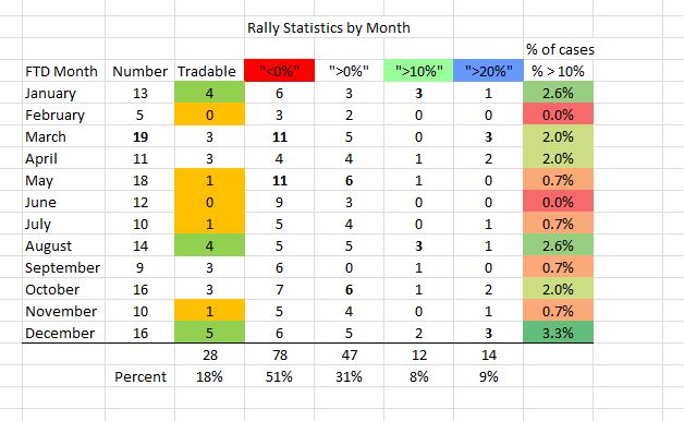 Name:  Rally Statistics.JPG
Views: 339
Size:  56.0 KB