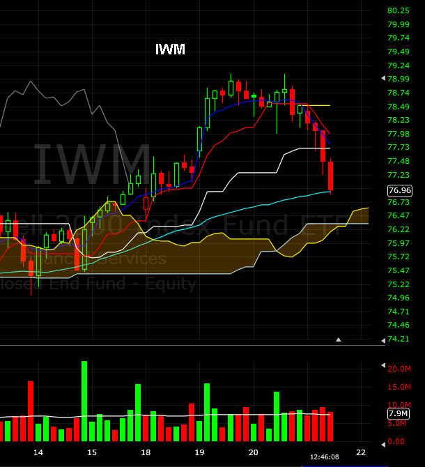 Name:  IWM_Cloud.gif
Views: 1194
Size:  31.4 KB