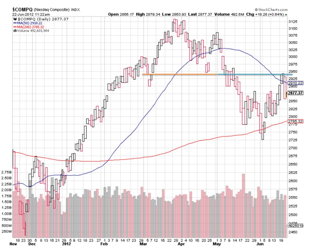 Name:  NASDAQ Equivolume.JPG
Views: 9125
Size:  127.3 KB