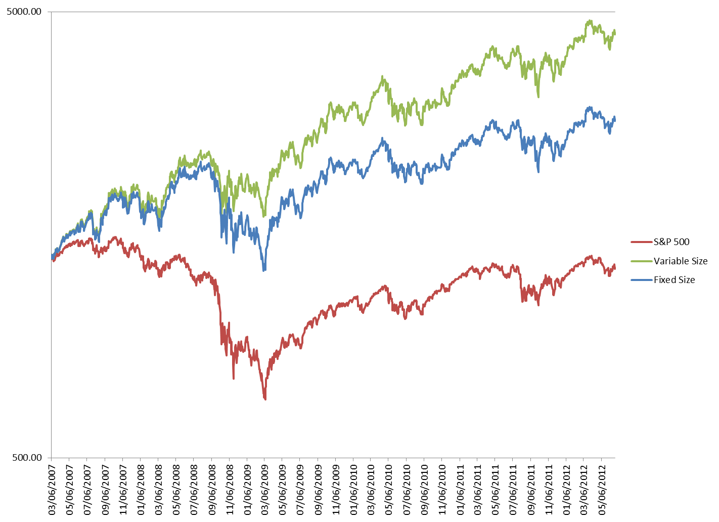 Name:  Leverage.png
Views: 1323
Size:  76.1 KB
