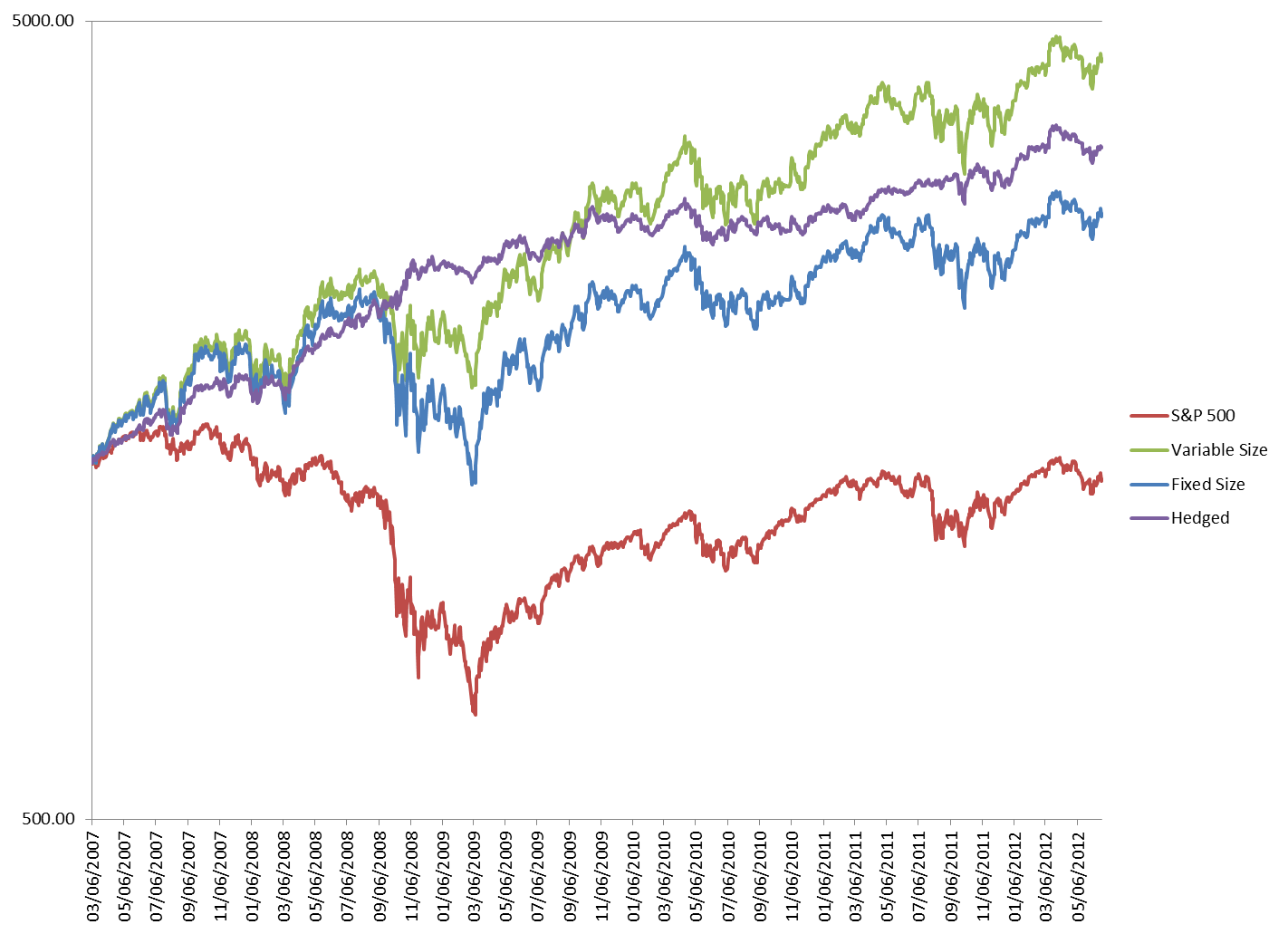 Name:  Hedged.png
Views: 182
Size:  88.5 KB