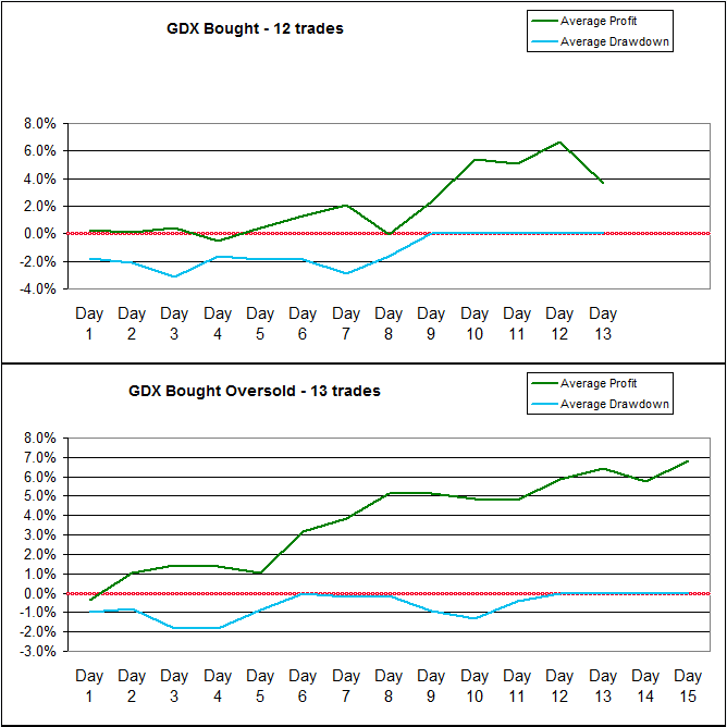 Name:  Buy_Oversold.gif
Views: 157
Size:  16.5 KB