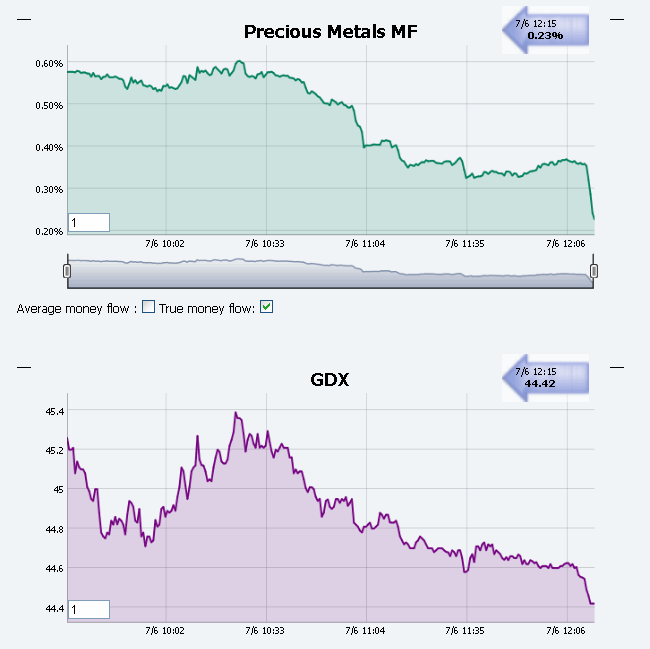 Name:  GDX_MF.gif
Views: 1290
Size:  27.5 KB