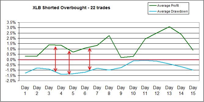 Name:  XLB_Shorted.gif
Views: 1371
Size:  11.2 KB