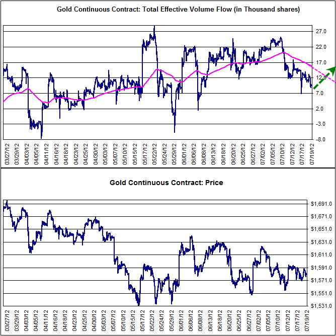 Name:  Gold Fut.gif
Views: 1213
Size:  25.5 KB