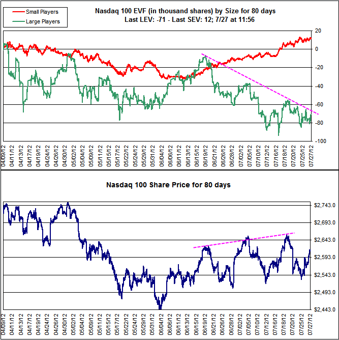 Name:  Nasdaq_Fut.gif
Views: 1280
Size:  26.5 KB