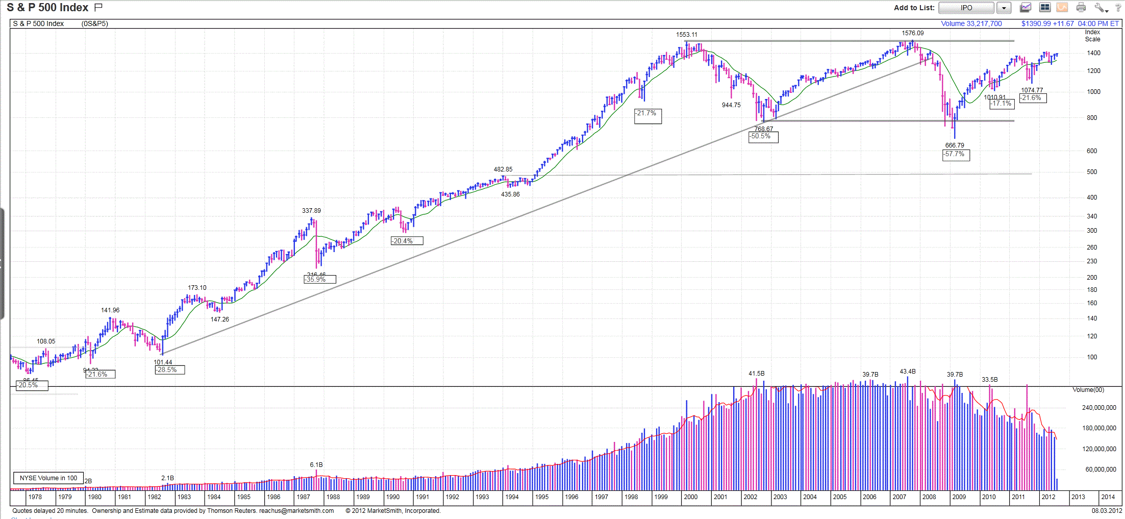 Name:  NYSE Volume.GIF
Views: 162
Size:  208.2 KB