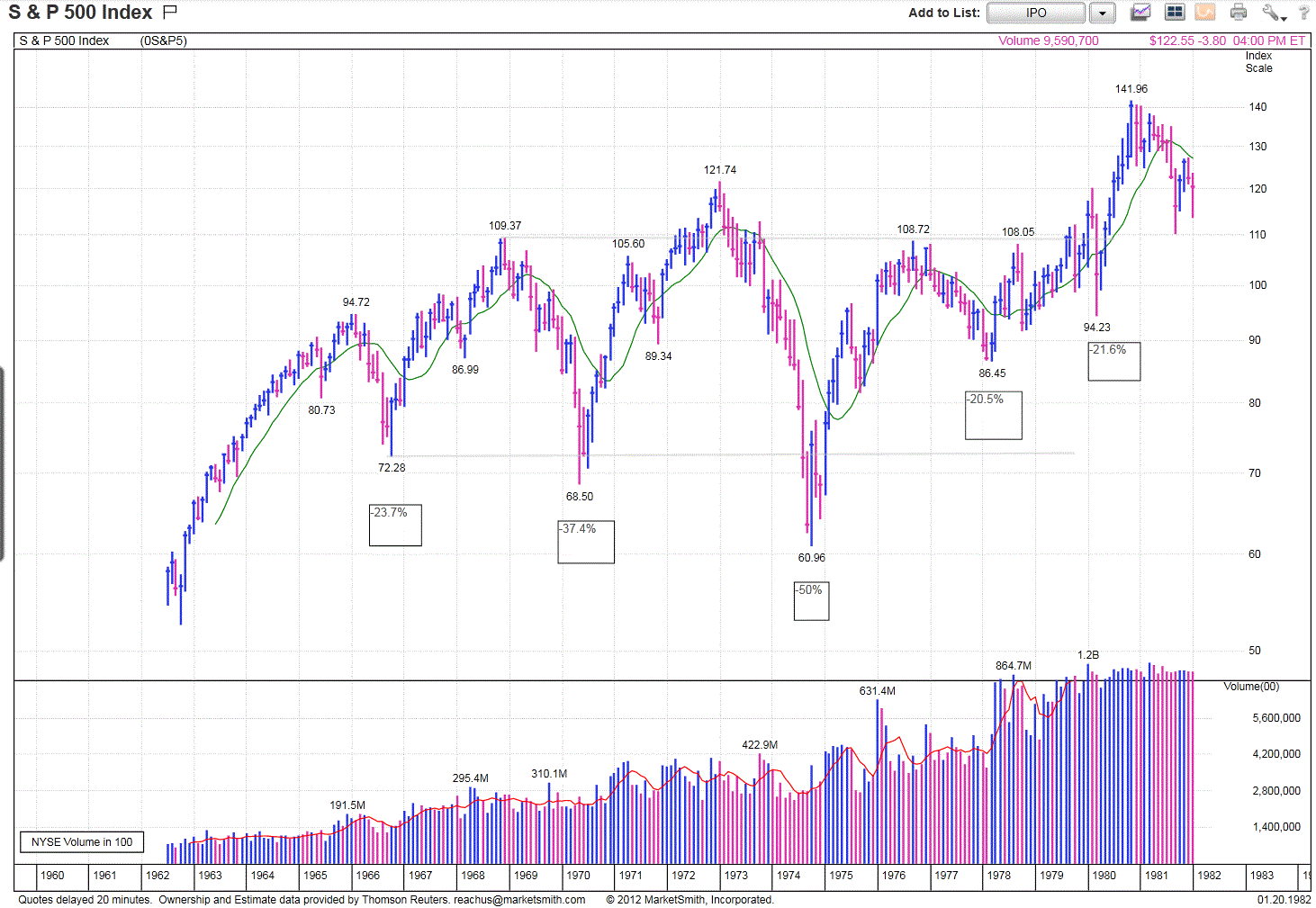 Name:  Prior Secular Bear Market.GIF
Views: 1197
Size:  152.4 KB