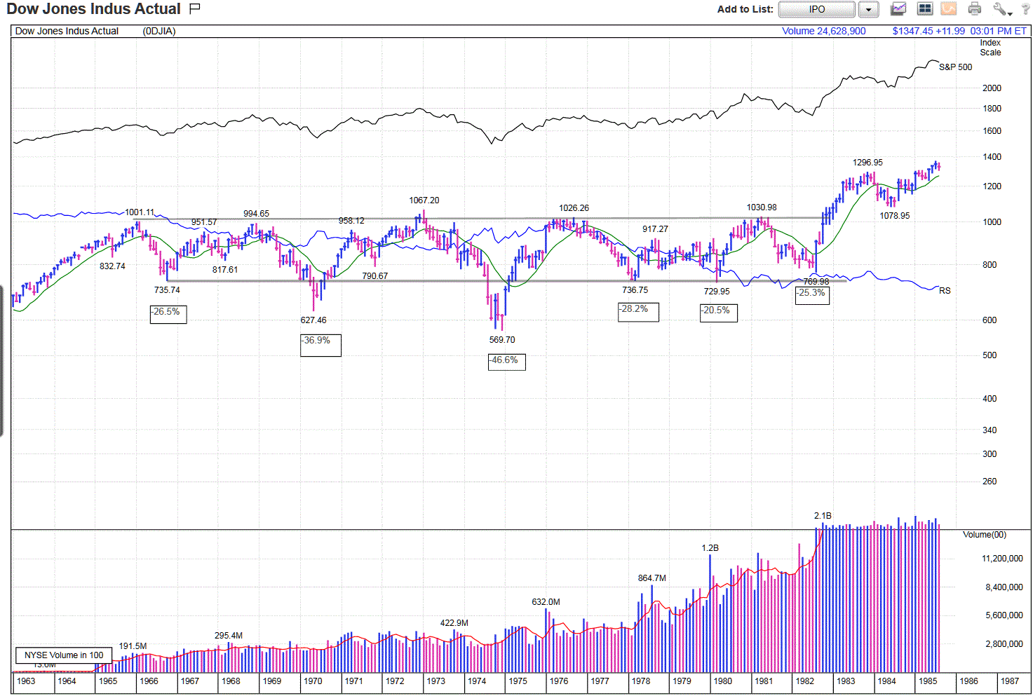 Name:  NYSE Volume Secular Bear.GIF
Views: 1357
Size:  139.1 KB