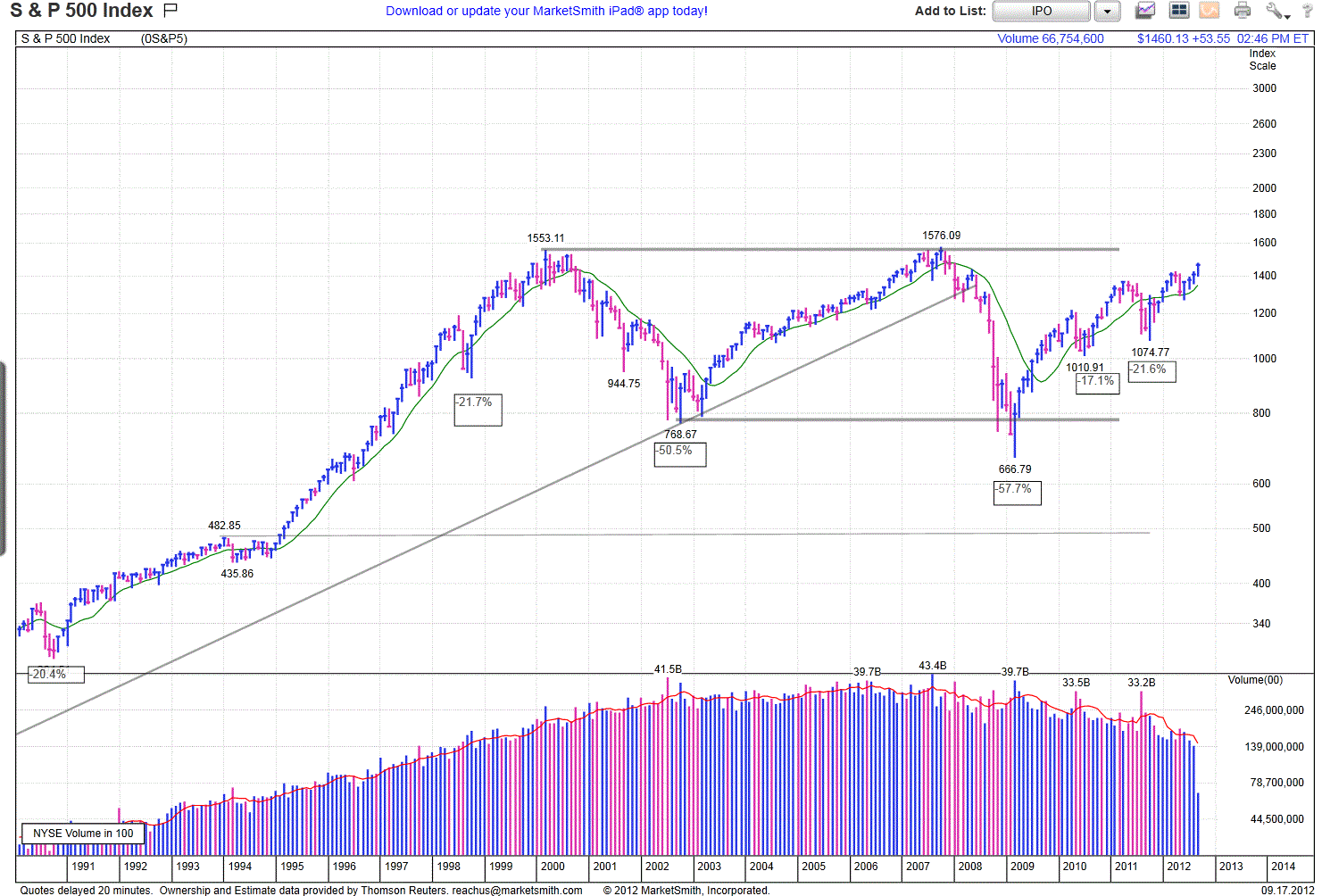 Name:  S&P500 Secular Period.GIF
Views: 170
Size:  167.3 KB