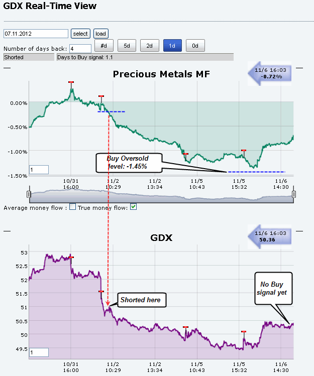 Name:  GDX_RT.gif
Views: 1650
Size:  34.0 KB