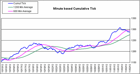 Name:  Cumulative_Tick.gif
Views: 4556
Size:  17.4 KB