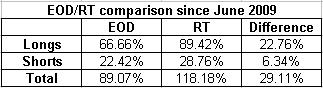 Name:  EOD_RT comparison 20DMF.gif
Views: 4628
Size:  3.5 KB