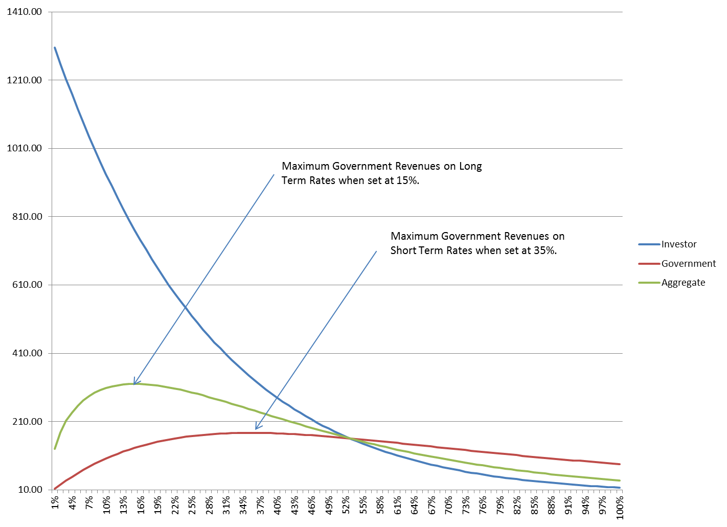 Name:  121117-Optimal-Laffer-Curve.png
Views: 121
Size:  47.5 KB