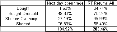 Name:  GDX Returns_1.gif
Views: 199
Size:  3.8 KB