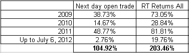 Name:  GDX_Returns.gif
Views: 145
Size:  3.6 KB