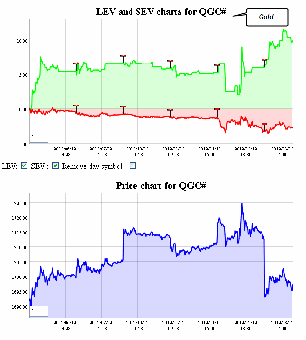Name:  Gold Fut.gif
Views: 2007
Size:  26.9 KB