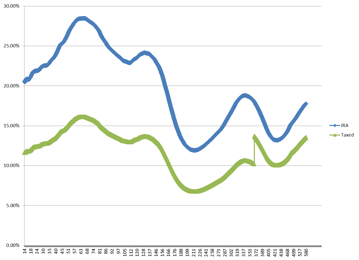 Name:  130101-Periodicity.png
Views: 1477
Size:  47.3 KB