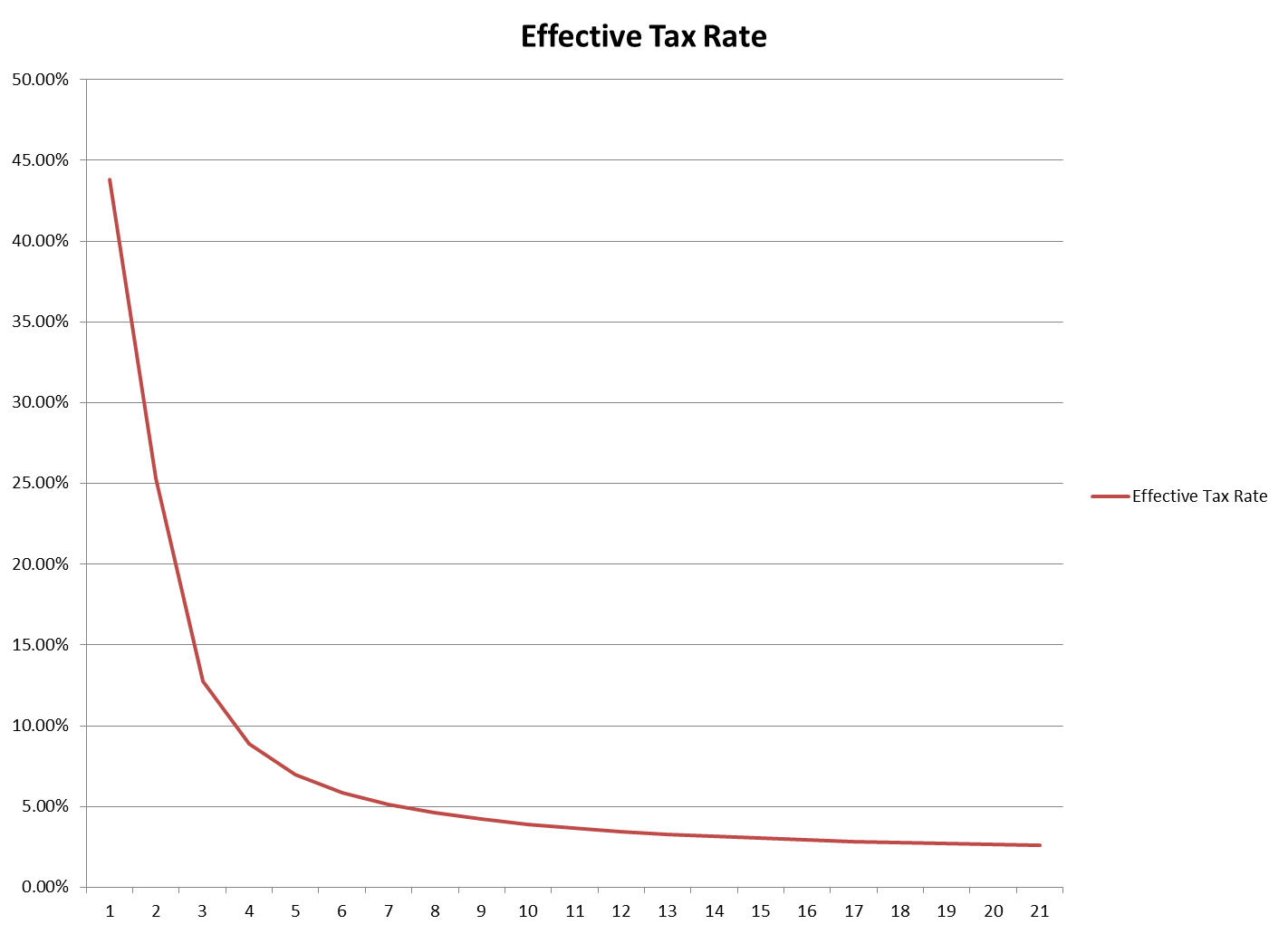 Name:  20130104-Compounding-Taxes.png
Views: 163
Size:  28.9 KB