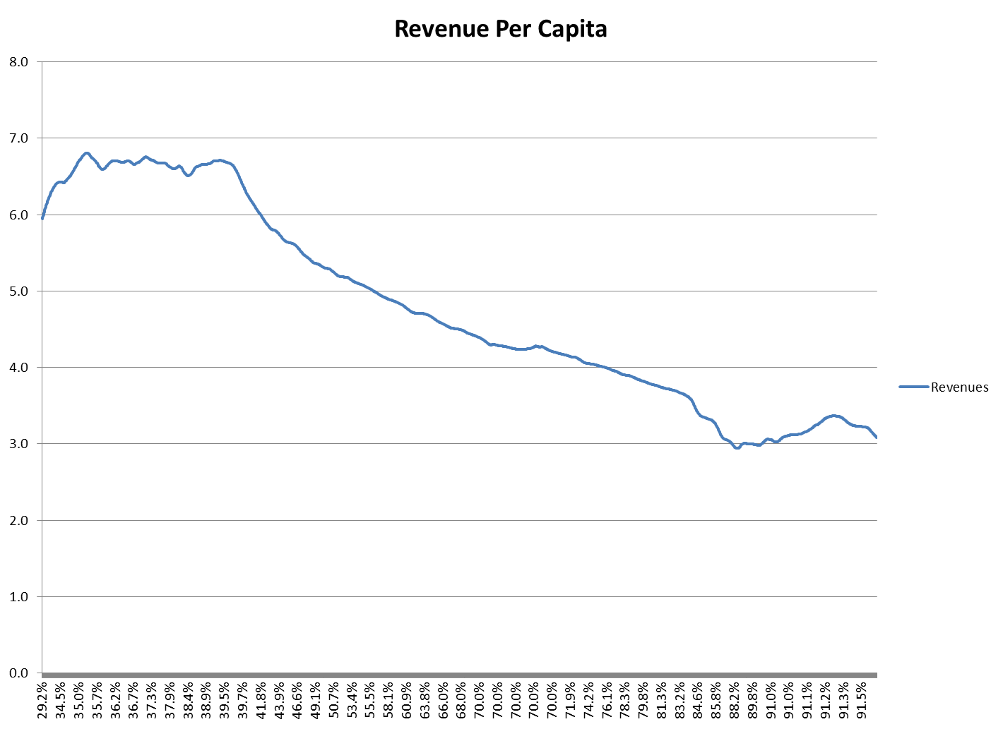 Name:  130109-per-capita-curve.png
Views: 1463
Size:  25.0 KB