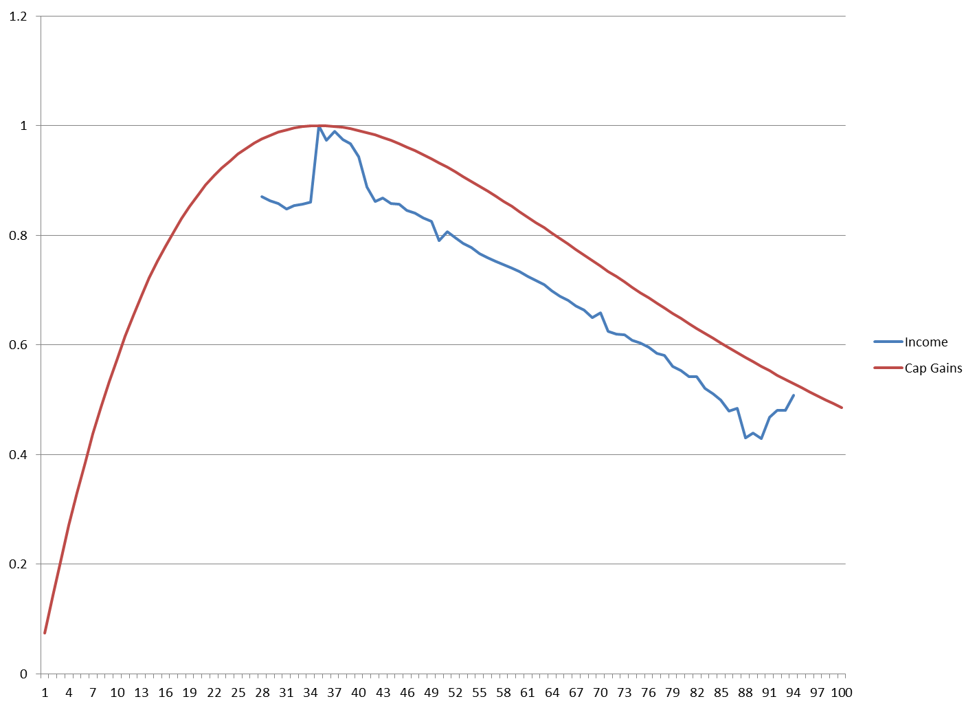 Name:  130110-Behavior-Curve.png
Views: 153
Size:  35.9 KB