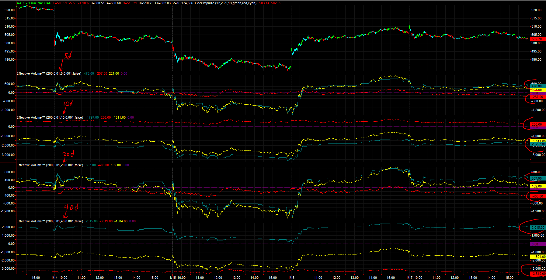 Name:  13JAN17-AAPL-4-timeframe-EV.PNG
Views: 268
Size:  167.3 KB