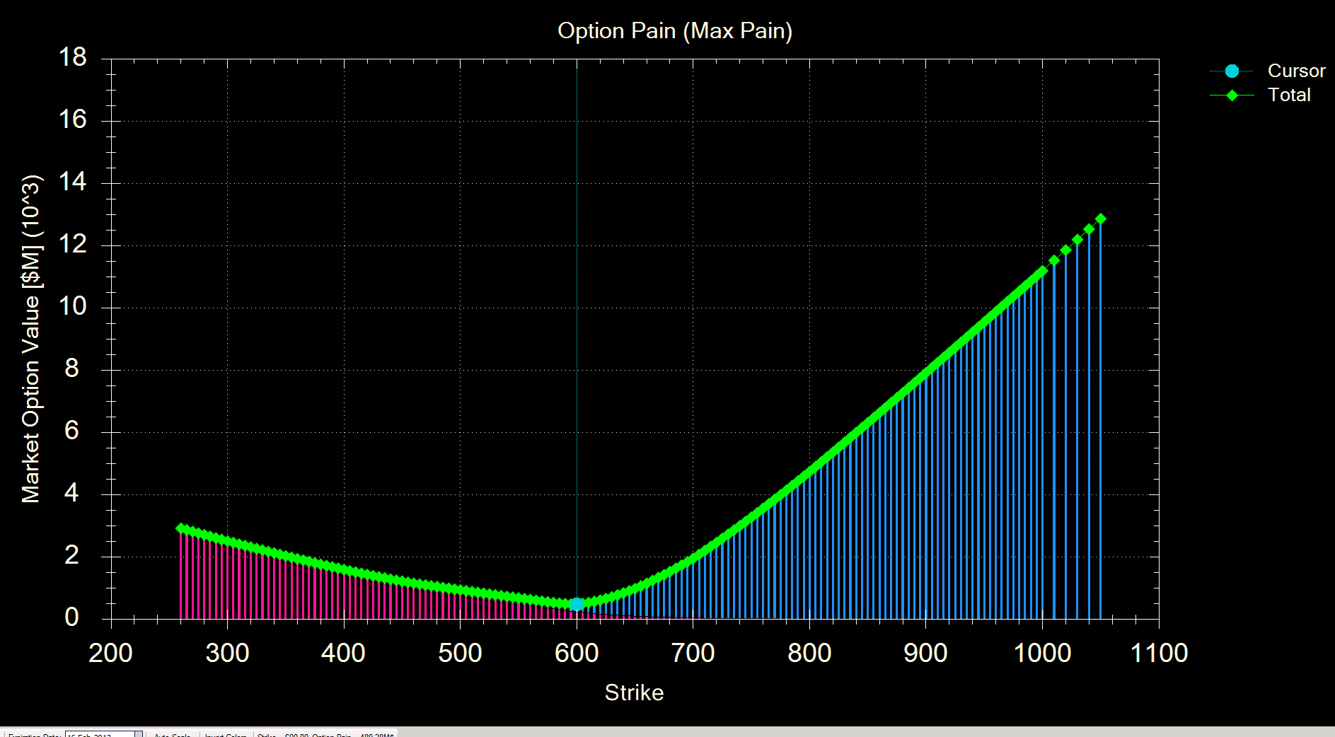 Name:  13JAN18-AAPL-MaxPain-FebruaryExpiration.PNG
Views: 4160
Size:  118.9 KB