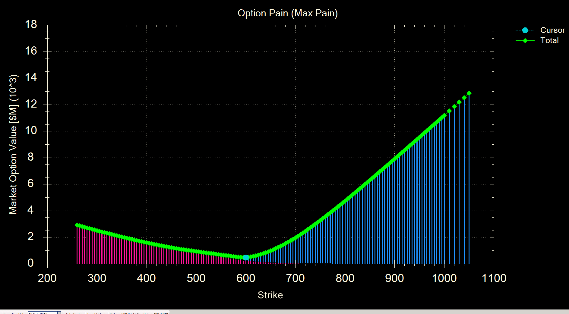 Name:  13JAN18-AAPL-MaxPain-FebruaryExpiration.PNG
Views: 242
Size:  118.9 KB