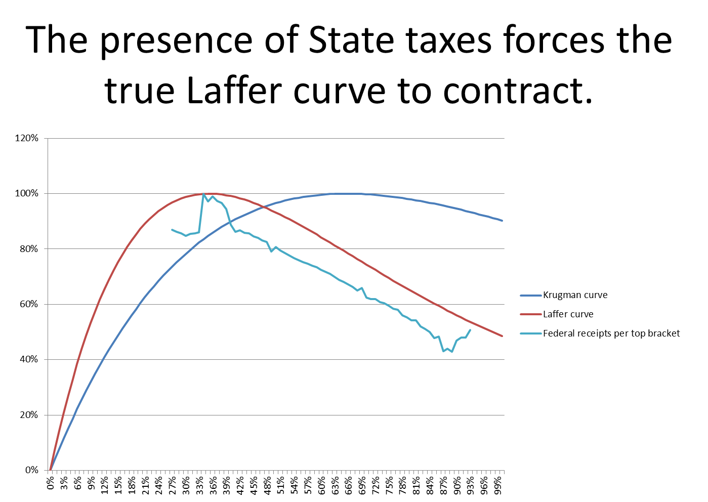 Name:  130120-Krugman-curve.png
Views: 139
Size:  51.4 KB