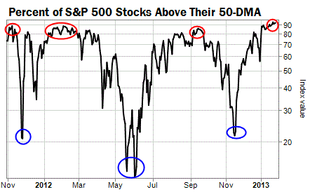 Name:  SP50day.GIF
Views: 258
Size:  14.9 KB