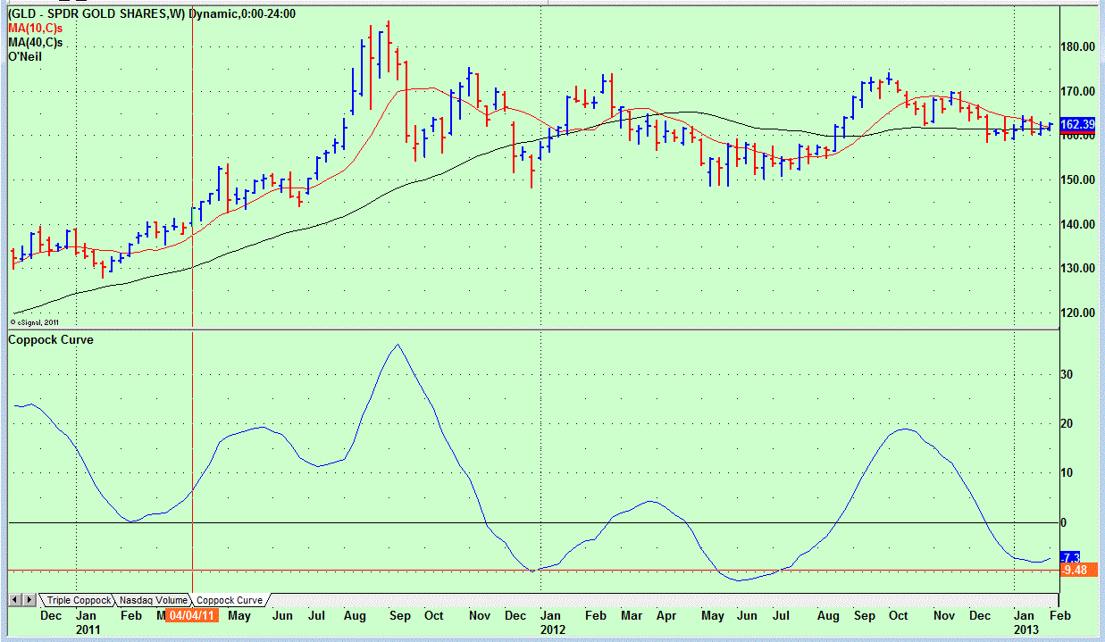 Name:  GLD Weekly Coppock.GIF
Views: 284
Size:  41.6 KB