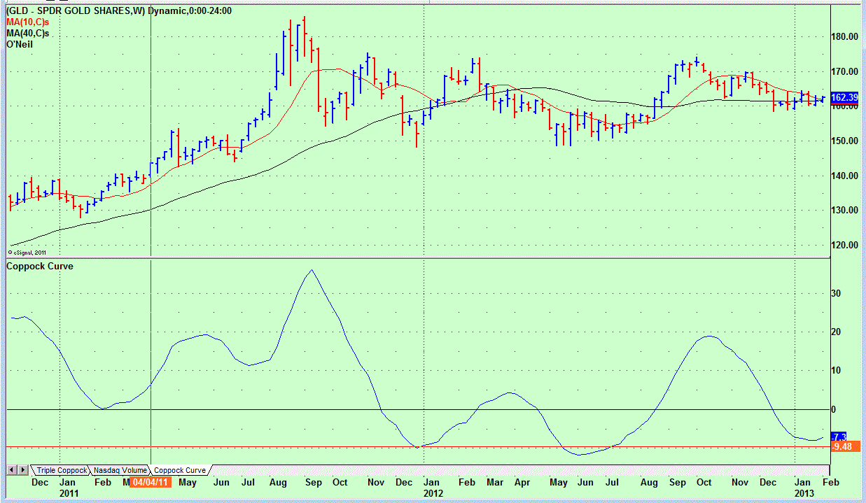 Name:  GLD Weekly Coppock.GIF
Views: 2730
Size:  41.6 KB