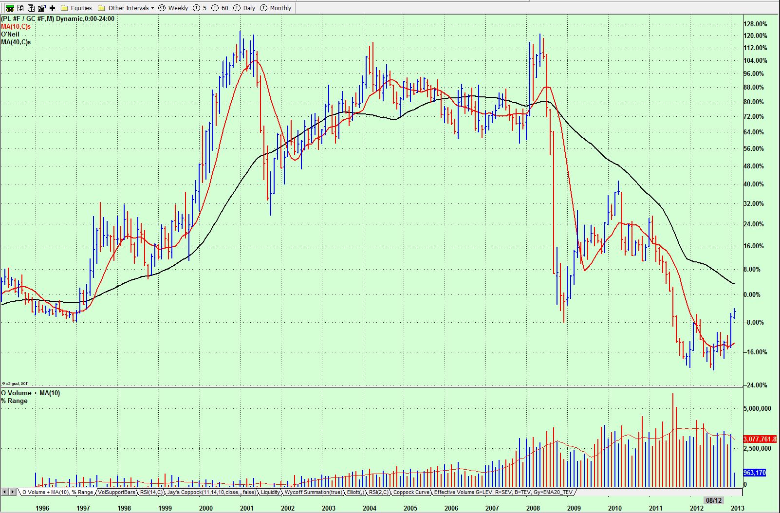 Name:  Platinum divided by gold.JPG
Views: 1597
Size:  337.9 KB