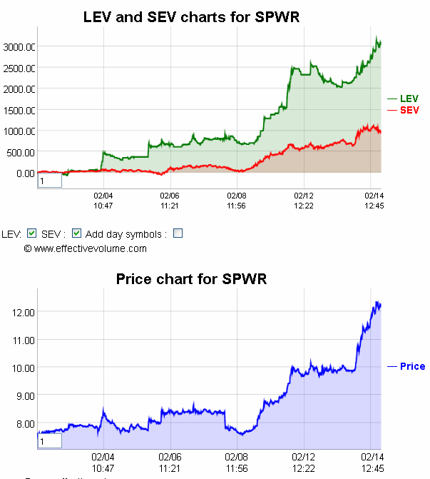 Name:  SPWR.gif
Views: 1104
Size:  24.2 KB
